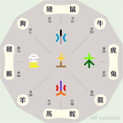 陳字五行屬性|陈字的五行属性是什么